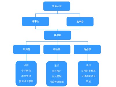 北京ENRUES研发本专题涉及研发的标准有102条